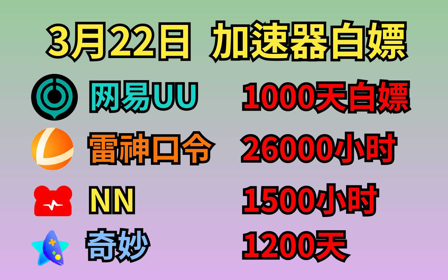 UU加速器3月22日最新免费白嫖1000天,雷神26000小时!nn免排队1500小时!人手一份!网络游戏热门视频