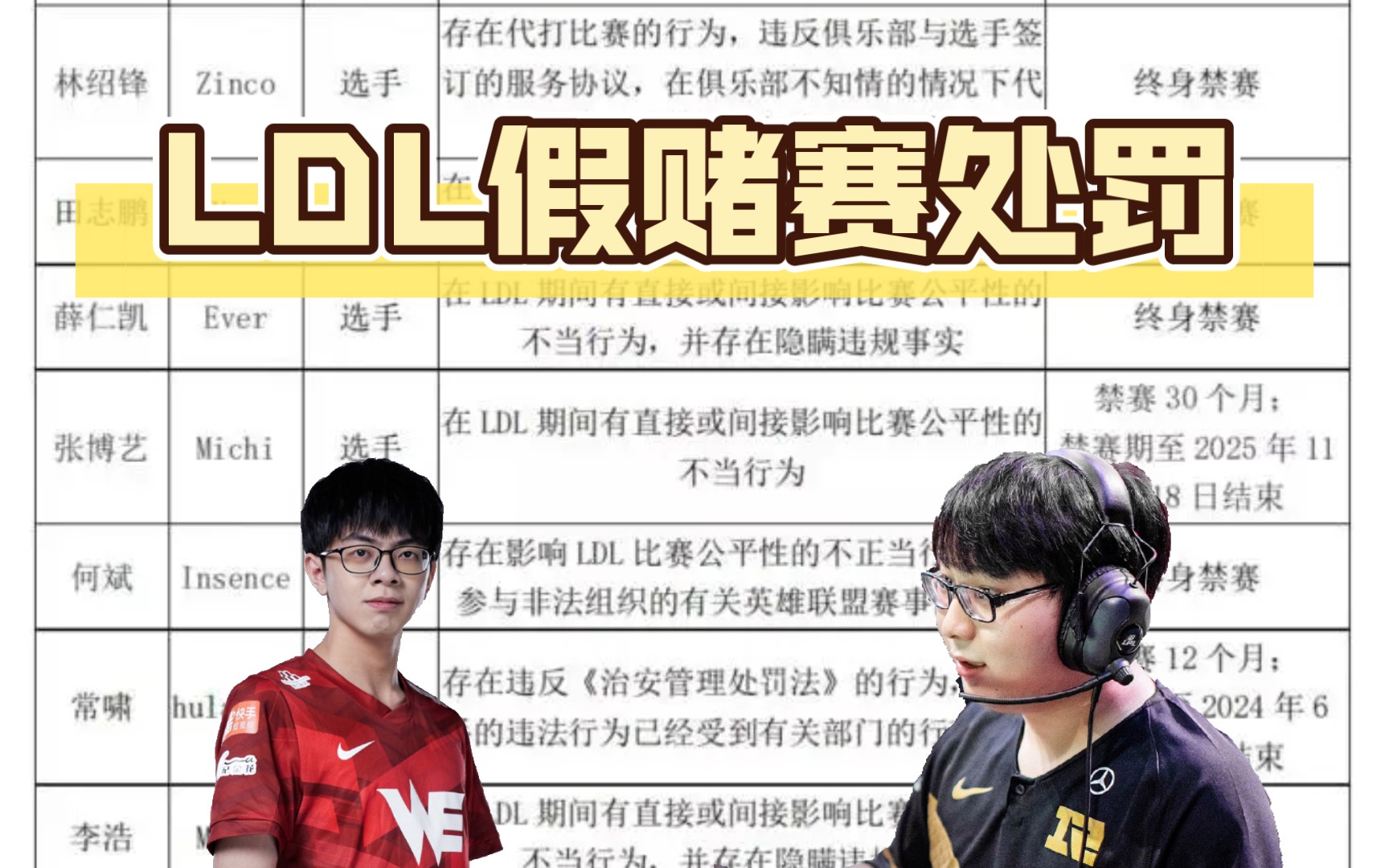 ldl假赌赛处罚公布:前rng上单new,前we辅助kedaya等人被终身禁赛