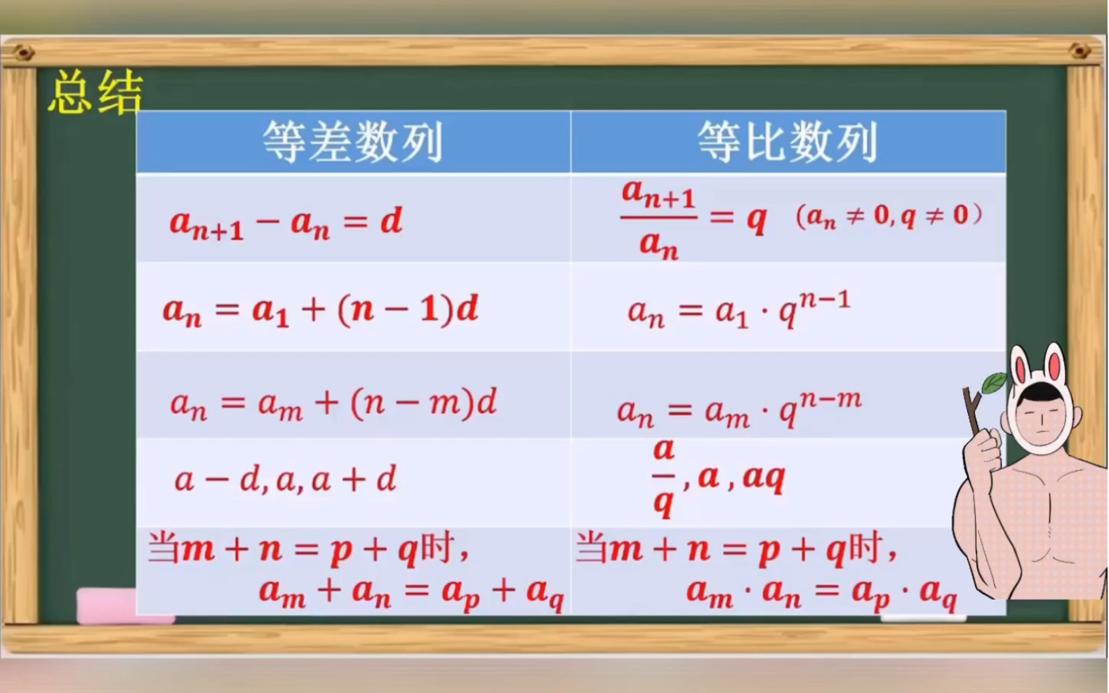 等差数列、等比数列笔记(小郎老师课件) - 哔哩哔哩