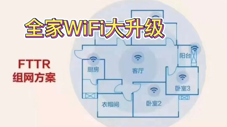 全家WiFi大升级，全屋替换联通FTTR组网，效果杠杠滴！