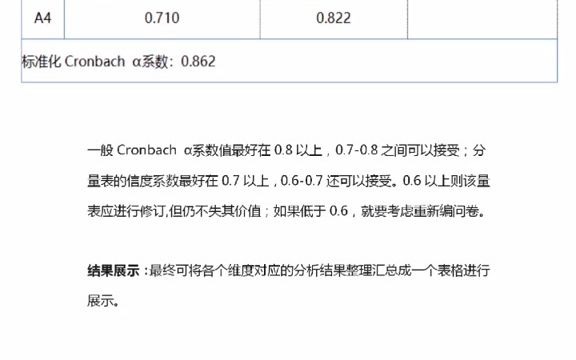 590问卷分析信度分析:检验问卷的可靠性#毕业论文哔哩哔哩bilibili