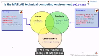 Matlab-官方视频 四轴飞行器的建模仿真与控制 -  MATLAB与Simulink视频