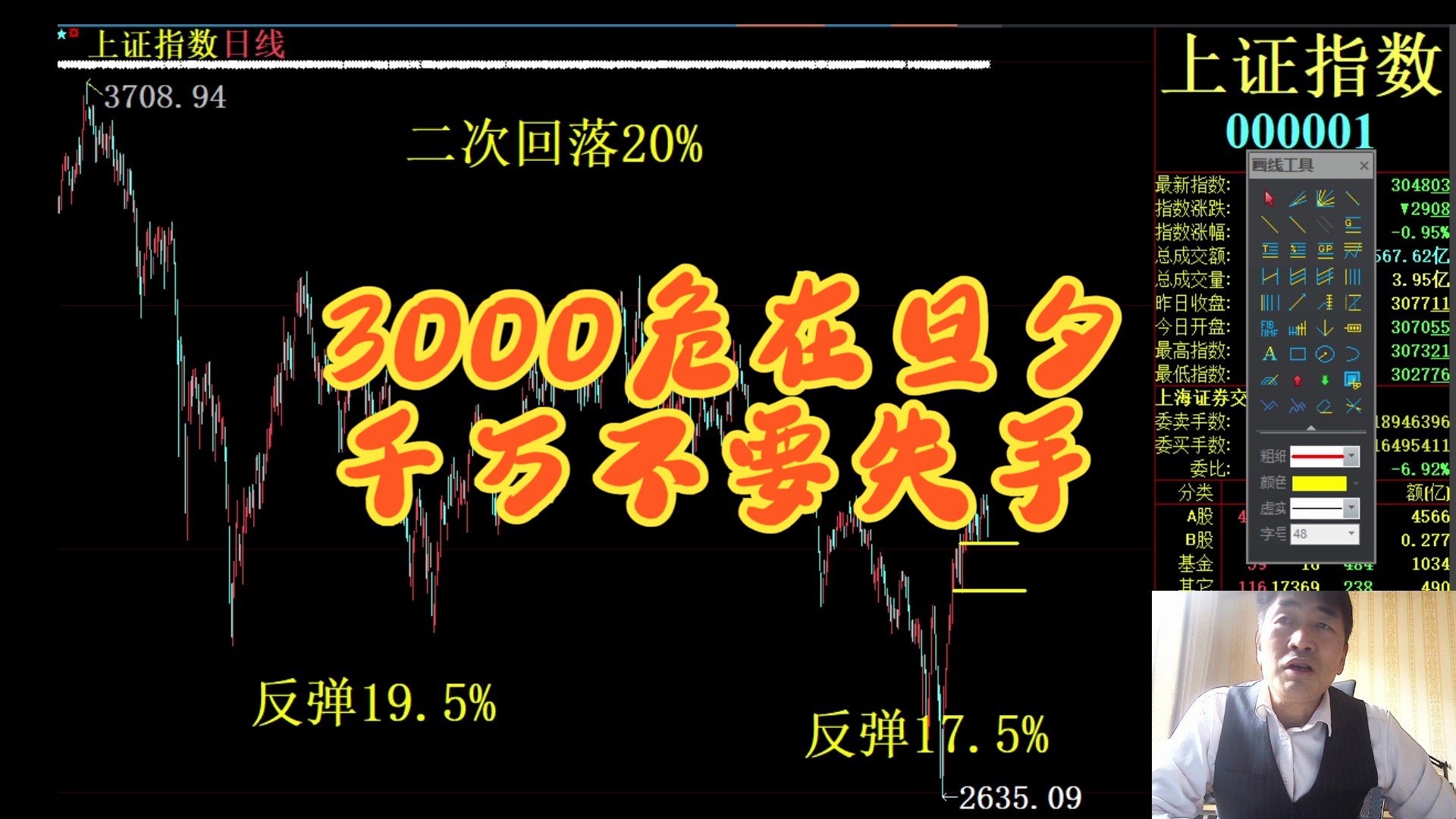 [图]2024-03-25 大盘分析讲解视频 上证指数走势分析预测 深证成走势分析 创业板指数 今日大盘走势分析 最新 今日A股大盘分析 a股行情 今日股市行情分析