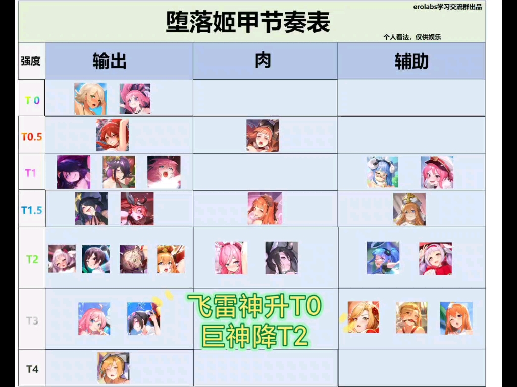 堕落姬甲 全角色强度表