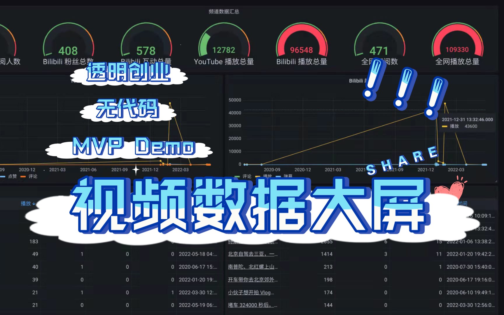 [图]透明创业 - 快速打造最小化产品  Demo MVP