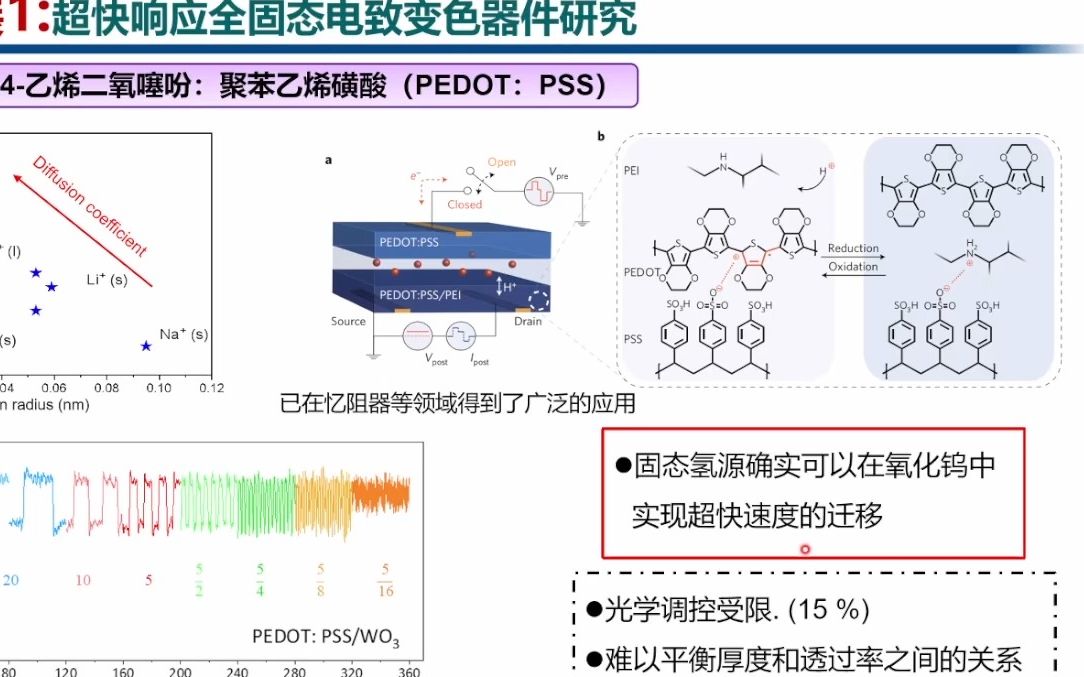 20230718中国科学院曹逊光热调控材料与器件研究哔哩哔哩bilibili