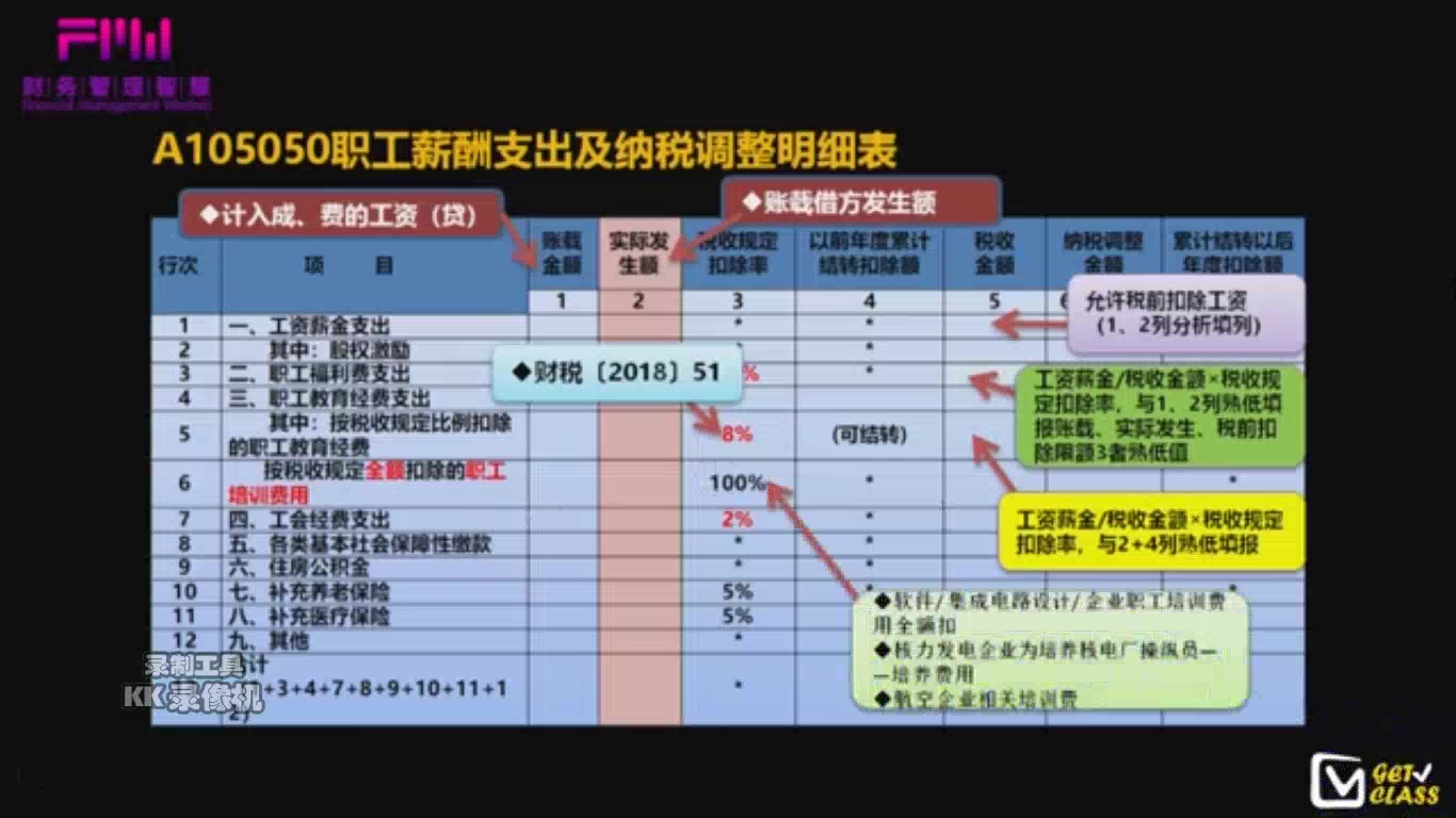 企业所得税年度纳税申报表——职工薪酬纳税调整明细表填报讲解哔哩哔哩bilibili