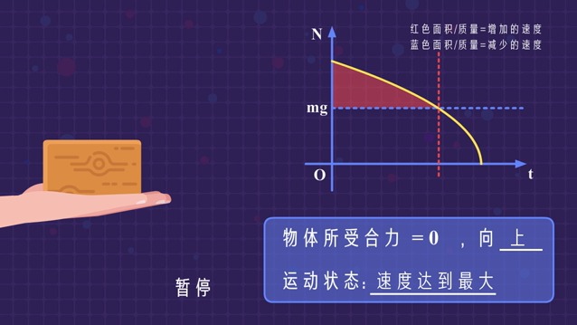 4.5运动临界哔哩哔哩bilibili