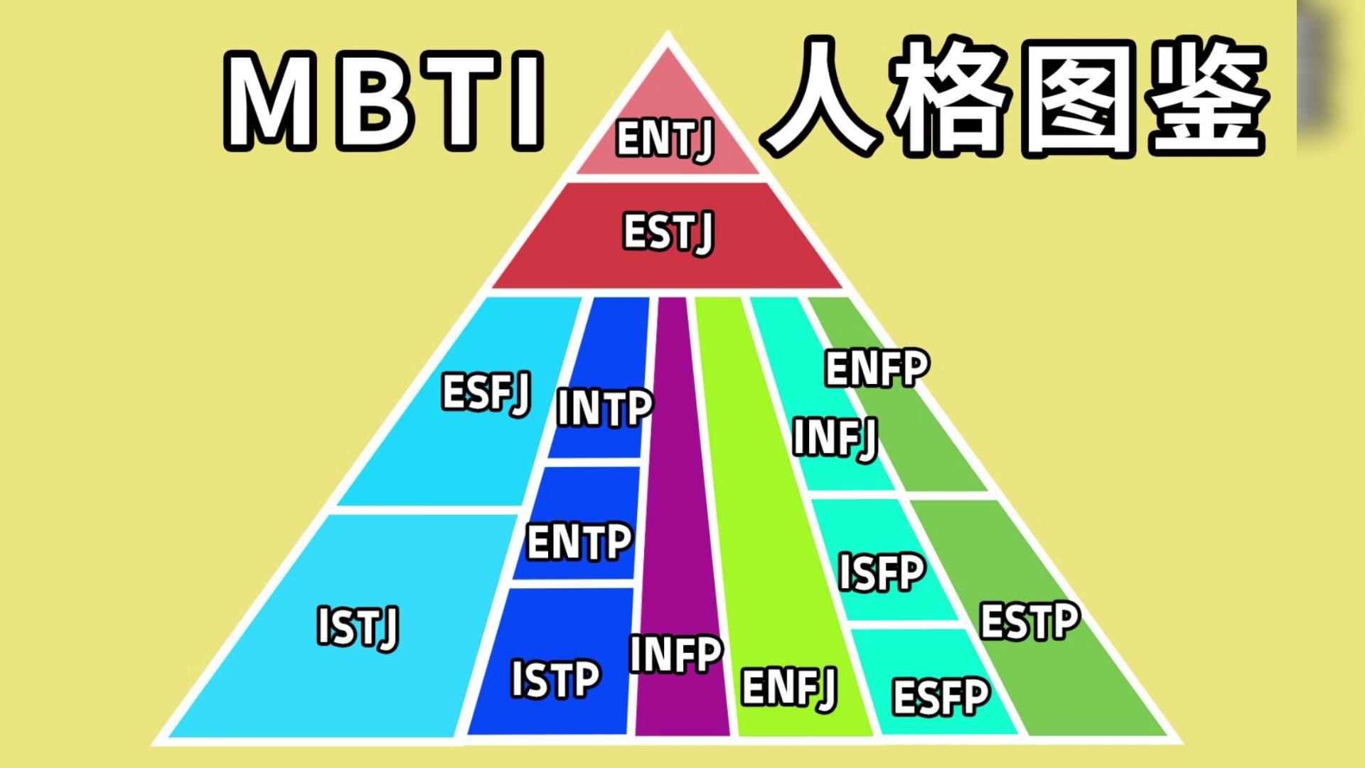 mbit人格类型图片