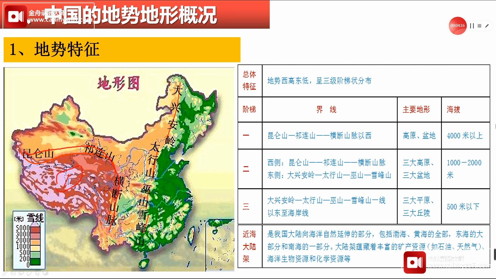 中国的地势地形概括