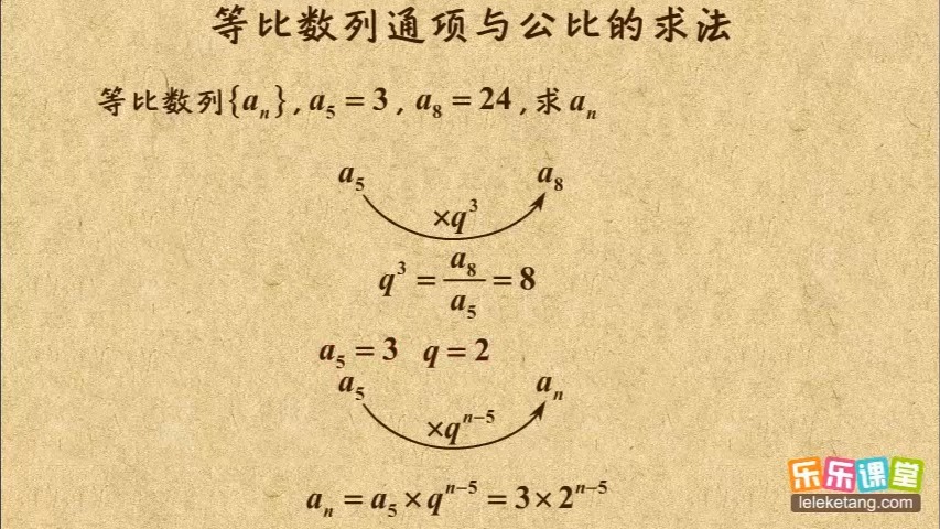 03 等比数列通项与公比的求法 等比数列 高中数学哔哩哔哩bilibili