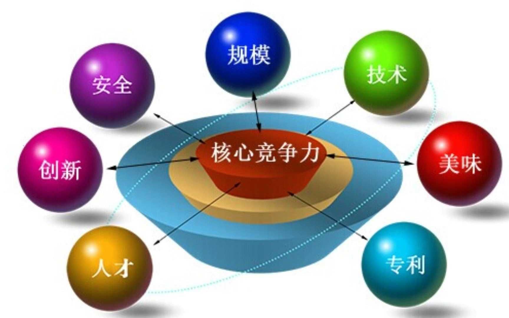 如何提高软件开发团队的效率?哔哩哔哩bilibili