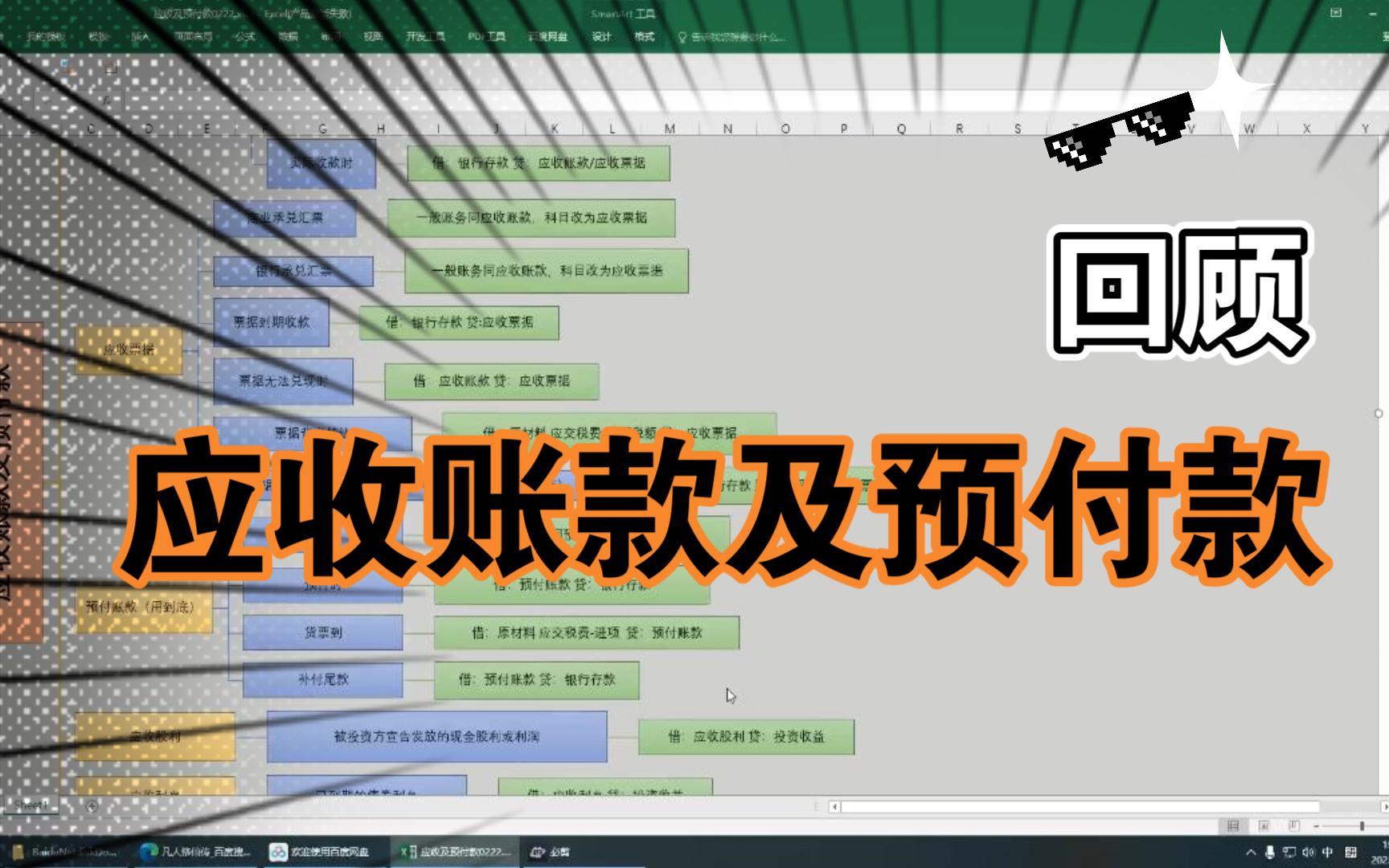 2023初级应收账款及预付款知识点介绍哔哩哔哩bilibili