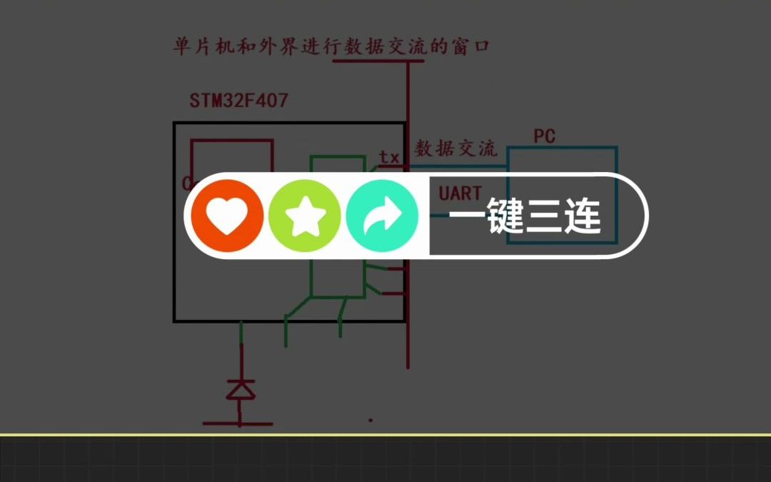 GPIO概述哔哩哔哩bilibili