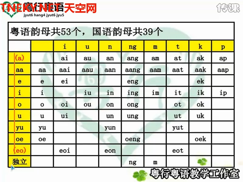 [图]【粤语拼音】0 基础入门 从拼音开始 超全粤语教程