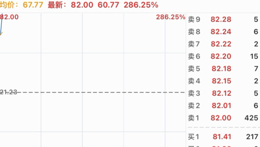 港股力勤资源的市值只有300多亿，A股散户是怎么敢去买1300亿市值的N力勤的？大多数人以为的艳遇，其实都是一场嘎腰子的仙人跳！沈鼓对于散户终究