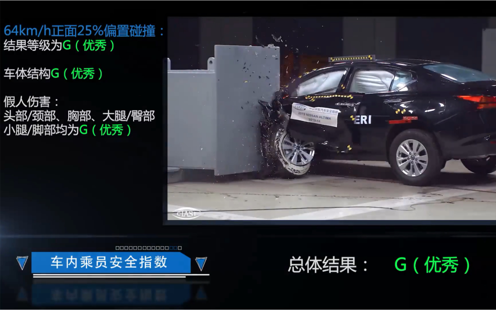 碰撞测试 - 东风日产天籁(c-iasi)中保研测试