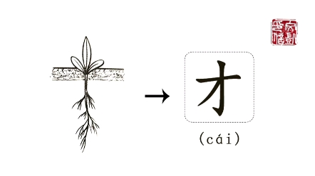 [图]每日小知识之汉字小故事“才”