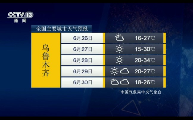 2023年6月26日世界主要城市天气预报+全国主要城市天气预报(午夜版本)哔哩哔哩bilibili