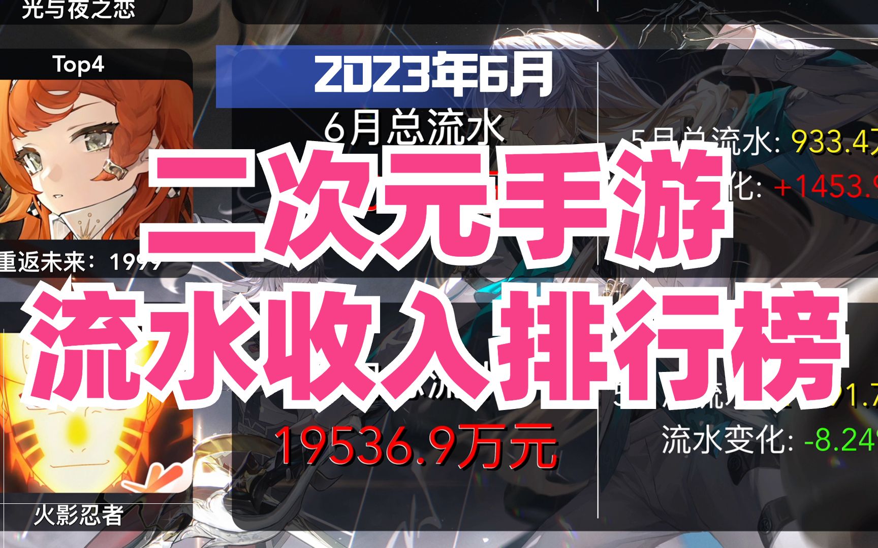 2023年6月二次元手游流水收入排名,崩铁坐稳王座,重返1999表现亮眼!哔哩哔哩bilibili崩坏3