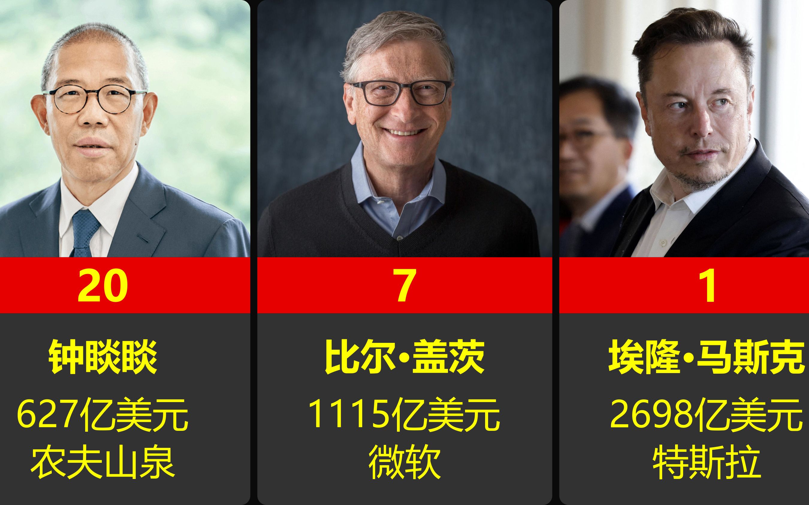 2023年全球富豪榜排行,马斯克是世界首富