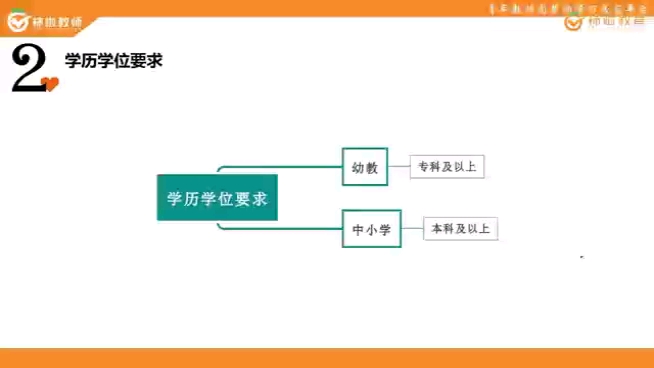 23年苏州考编报考条件之学历学位哔哩哔哩bilibili