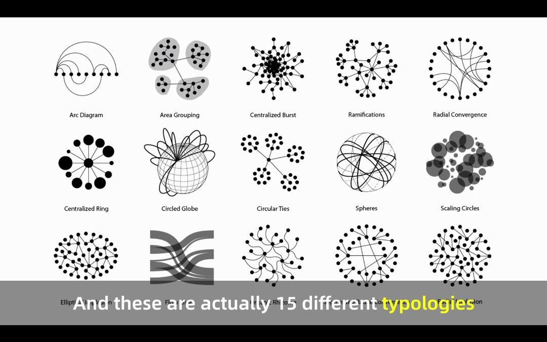 【TED合集】015 Typology/设计类专业词汇听力混剪哔哩哔哩bilibili