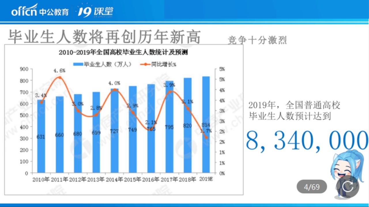 农业银行招聘—发展前景如何?哔哩哔哩bilibili