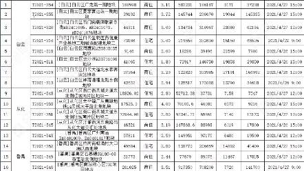 广州首批“集中供地”清单:48宗涉宅地,总起价901.4亿元,总体量924.9万方哔哩哔哩bilibili