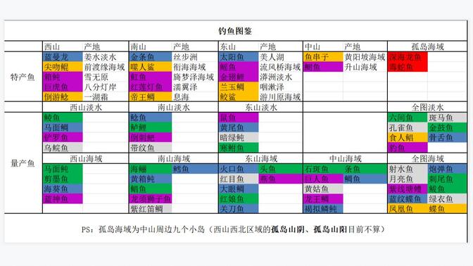 妄想山海自动钓鱼教学图片