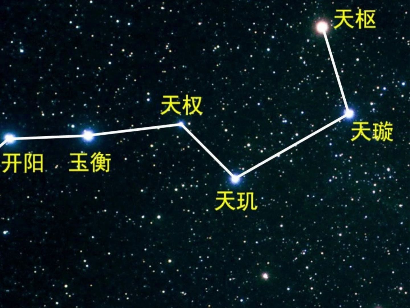 北斗七星中的天枢,在人类历史上是什么地位?哔哩哔哩bilibili