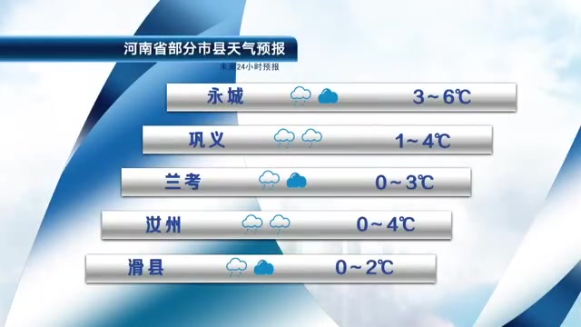 [图]河南新闻联播天气预报