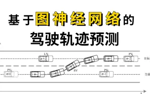 Скачать видео: 代码复现+论文解读！【基于图神经网络的驾驶轨迹预测】计算机博士唐宇迪带你解读自动驾驶的奥秘！太通俗易懂了！建议收藏！——（人工智能基础、深度学习、神经网络）