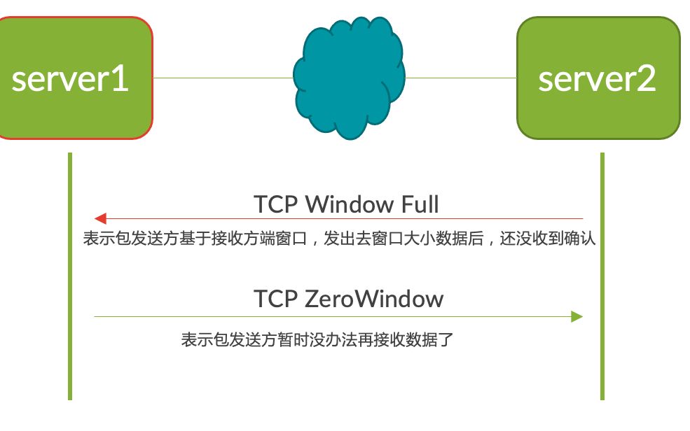 wireshark使用技巧提示信息tcpwindowfull和tcpzerowindow哔哩哔哩bilibili