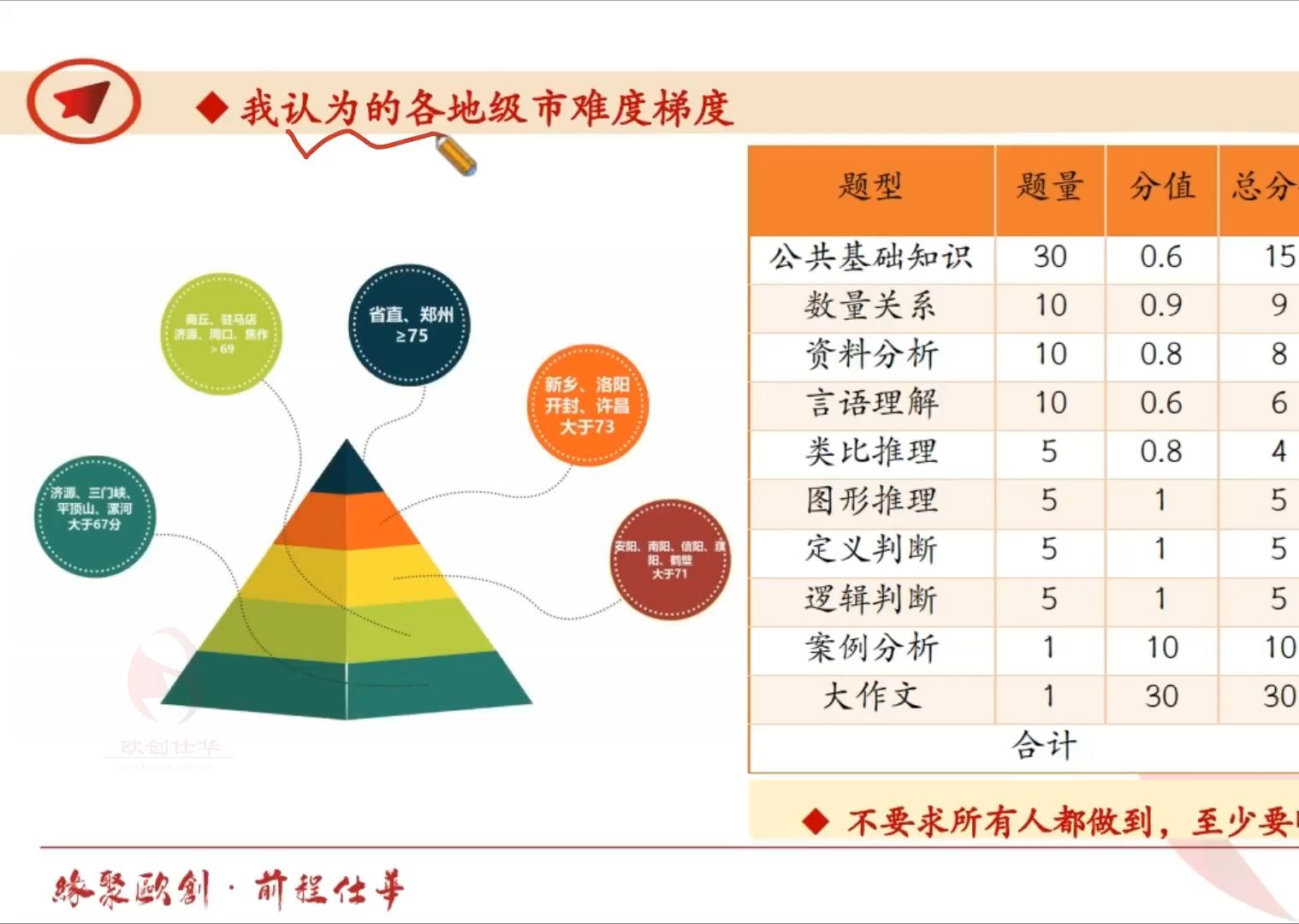 2025河南定向选调生进面分数和上岸分数分析哔哩哔哩bilibili