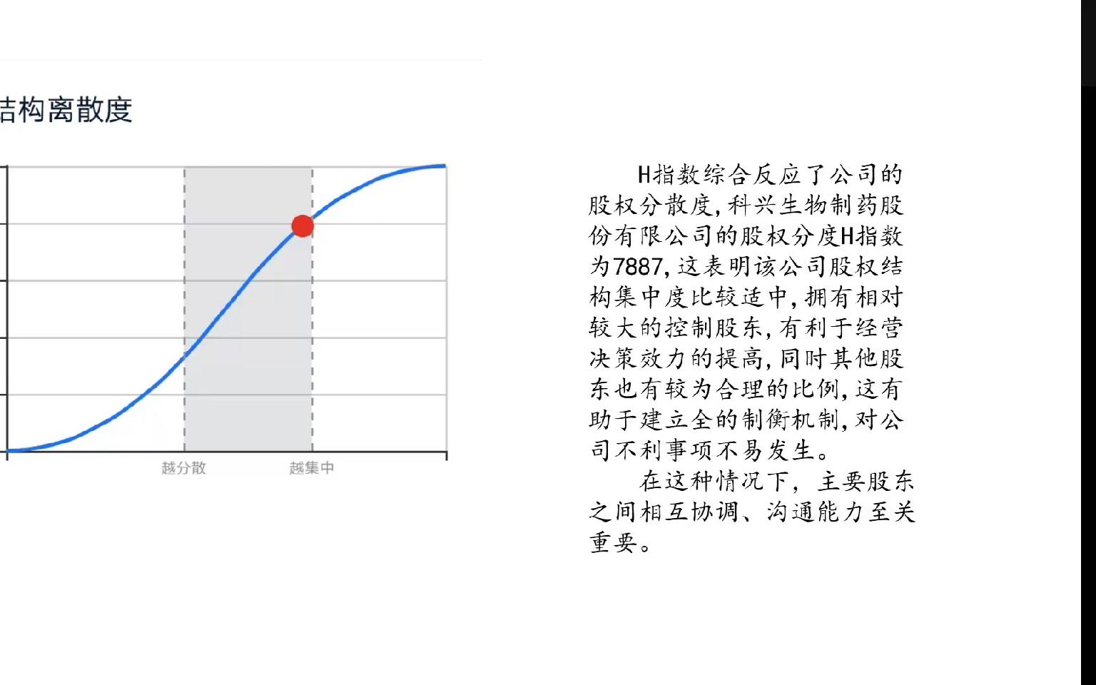 112 科兴制药股权结构市营201李莹莹哔哩哔哩bilibili