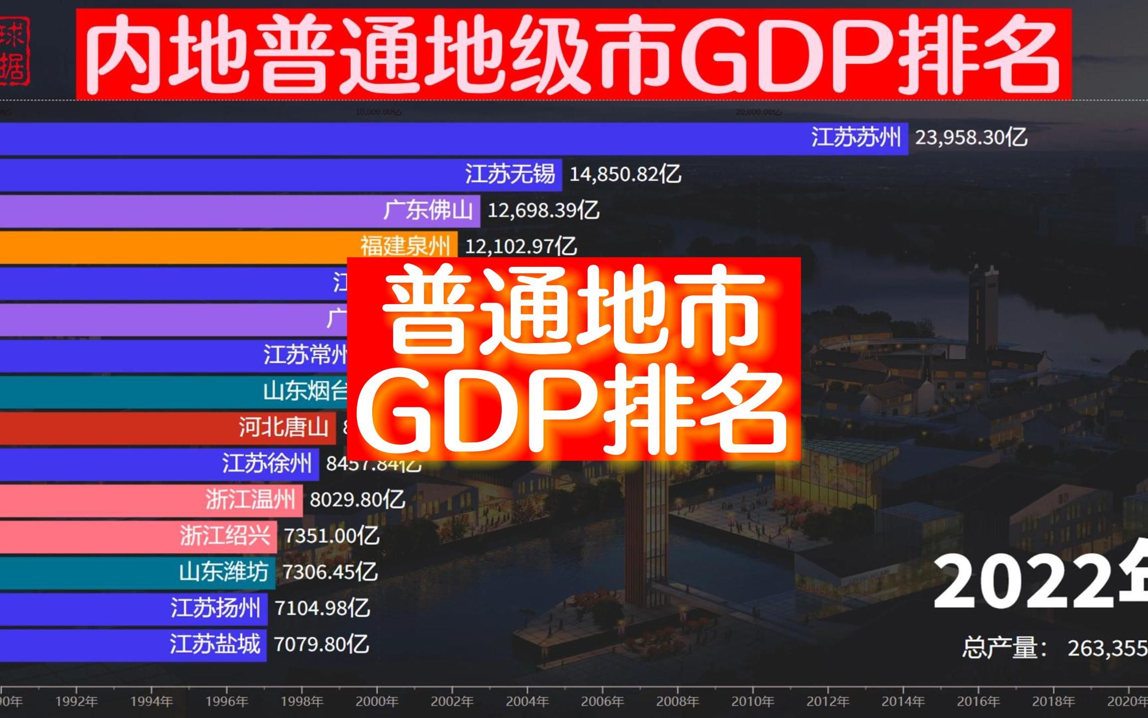 内地普通地级城市GDP排名,苏州2.3万亿领跑,哪些城市没落了?哔哩哔哩bilibili