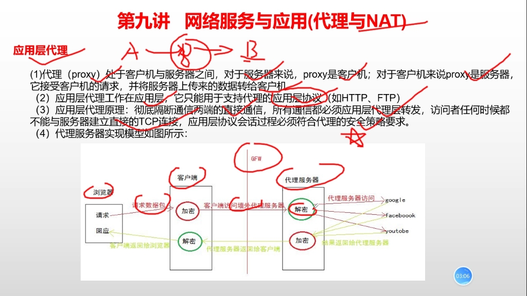 开启考证之路软考网络规划师第二十六讲NAT哔哩哔哩bilibili