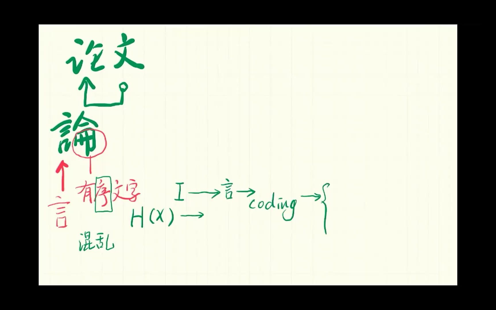 昆明理工大学研究生课程研究生论文写作指导课12022030407571哔哩哔哩bilibili