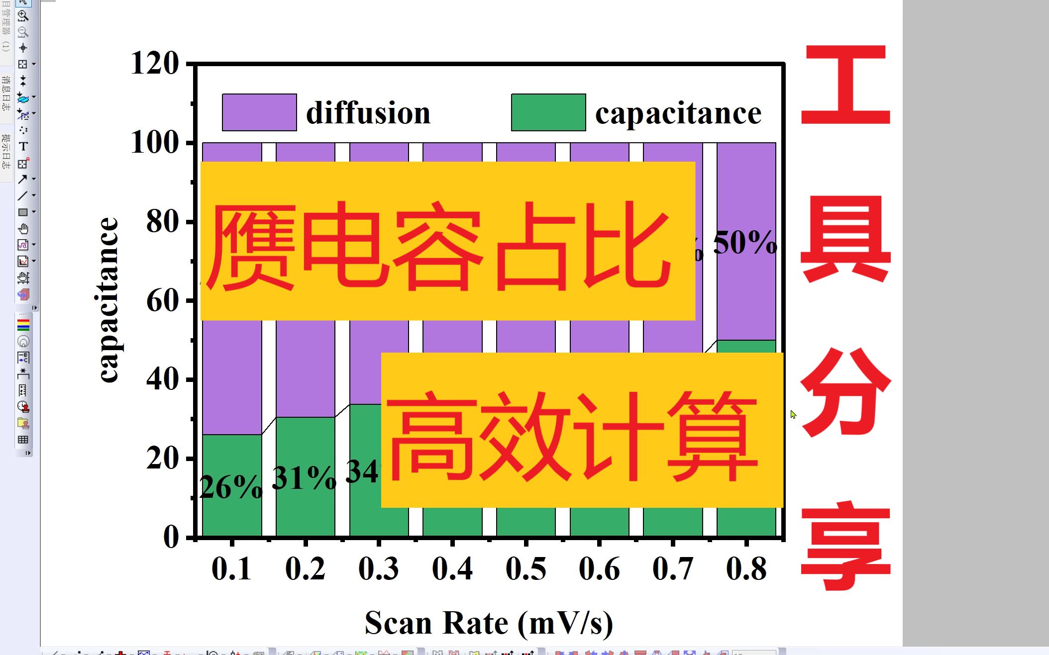 [图]【工具】比较高效的赝电容占比计算工具