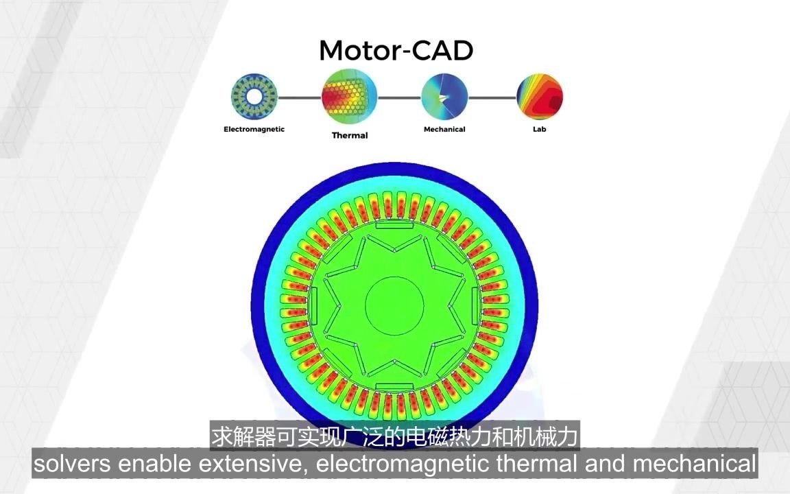 专用于电机设计的 Ansys MotorCAD哔哩哔哩bilibili