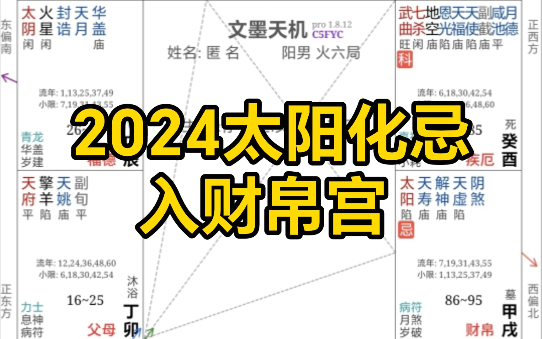 2024太阳化忌入财帛宫哔哩哔哩bilibili