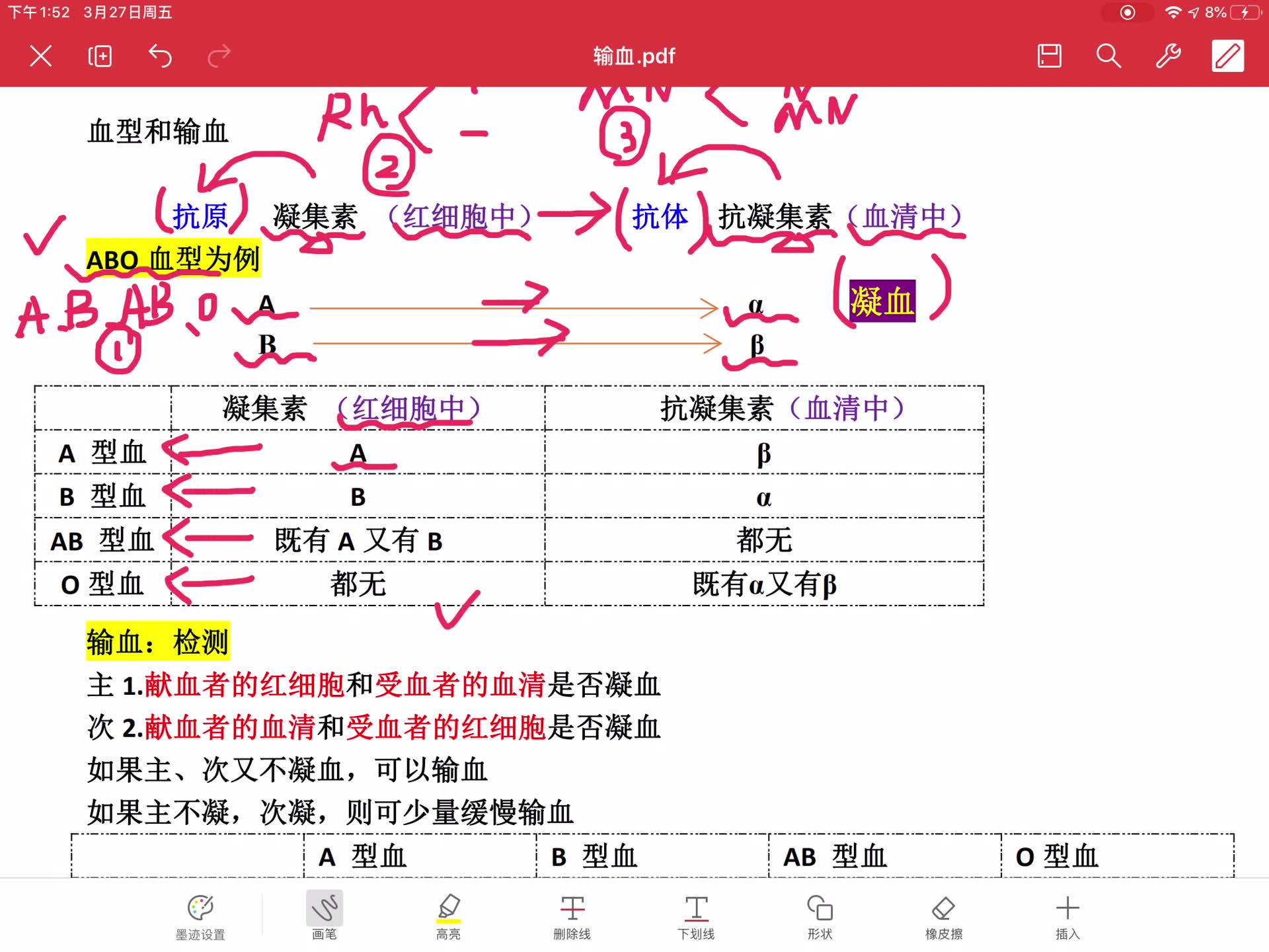 [图]血型和输血