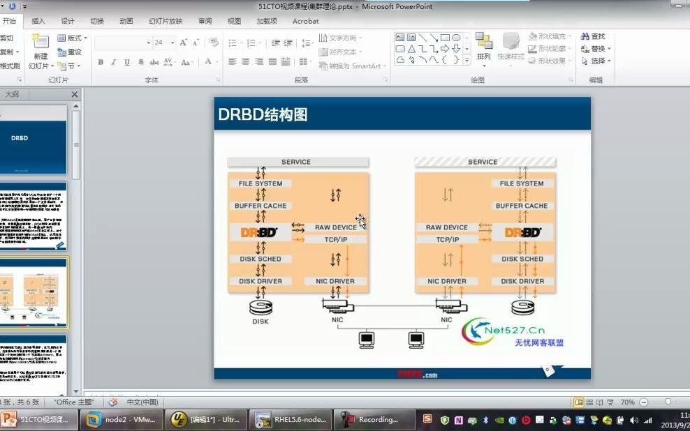 Linux drbd异步镜像技术哔哩哔哩bilibili