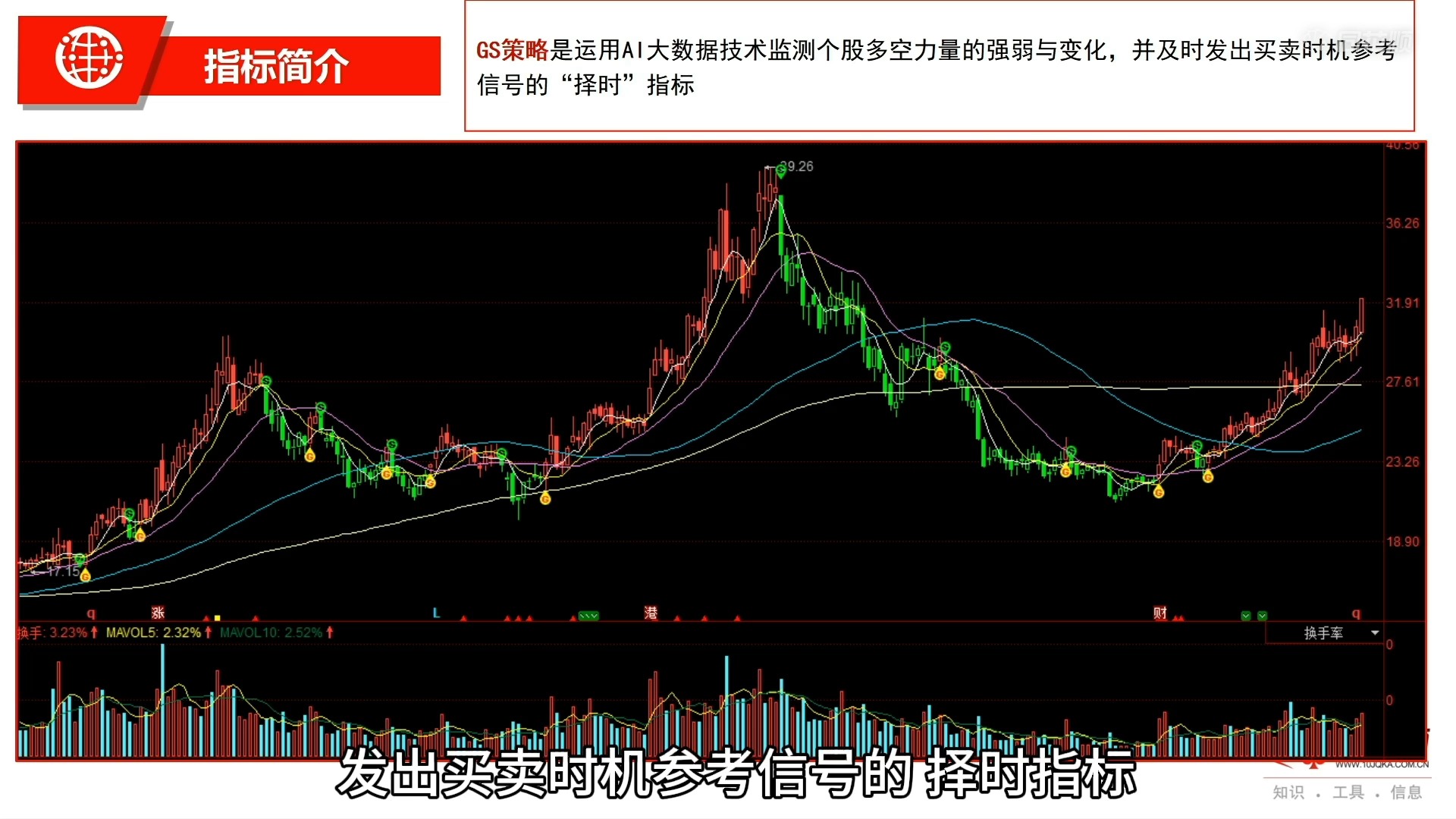 同花顺【GS策略】使用教程哔哩哔哩bilibili