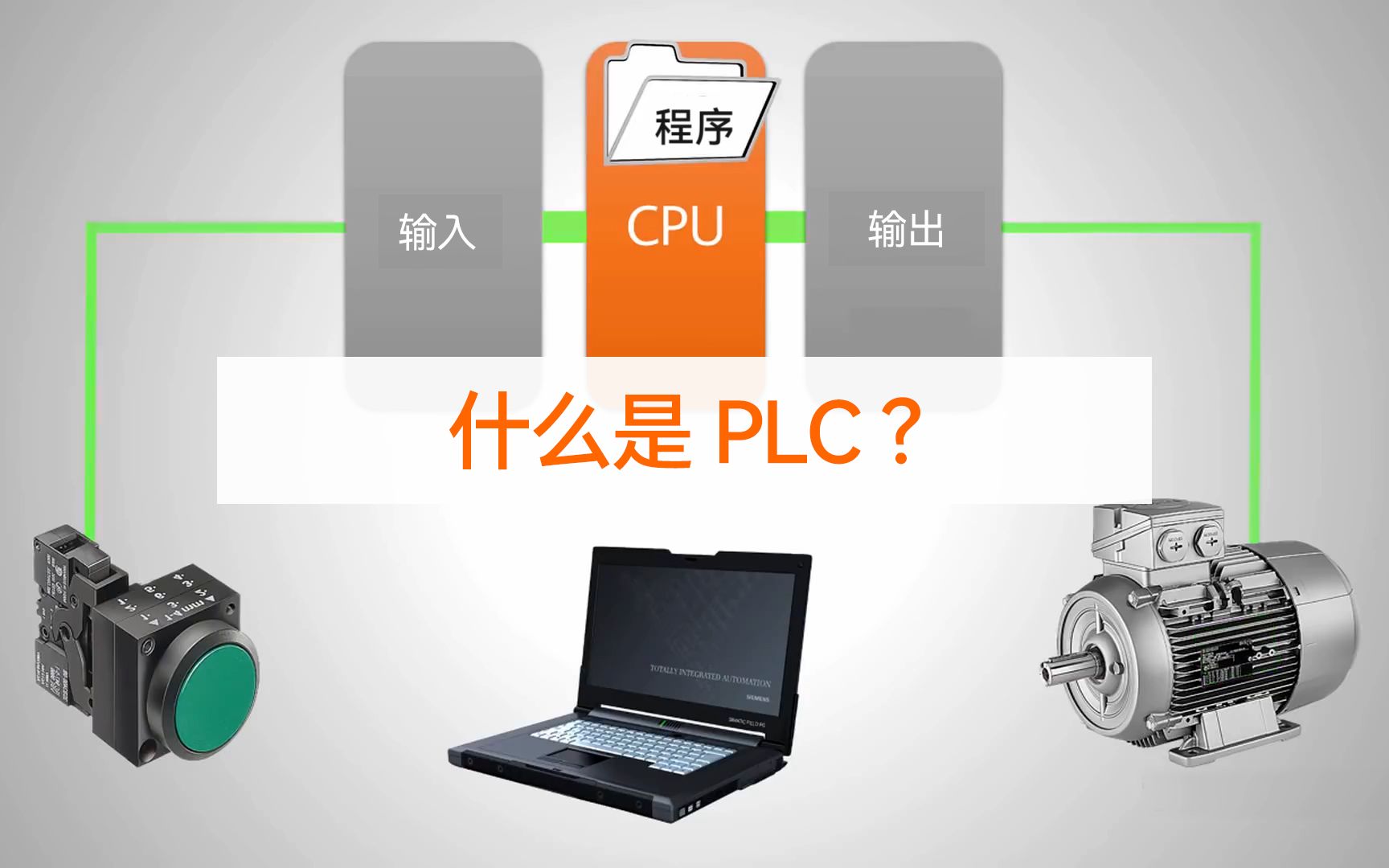 一分钟读懂,什么是PLC?哔哩哔哩bilibili