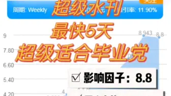 下载视频: 拯救毕业党！这本2区sci有稿秒收！！！