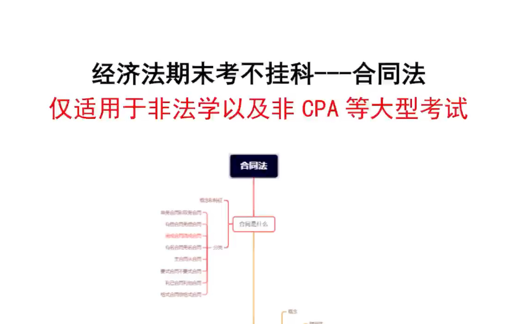 [图]合同法| 经济法期末考速背不挂科