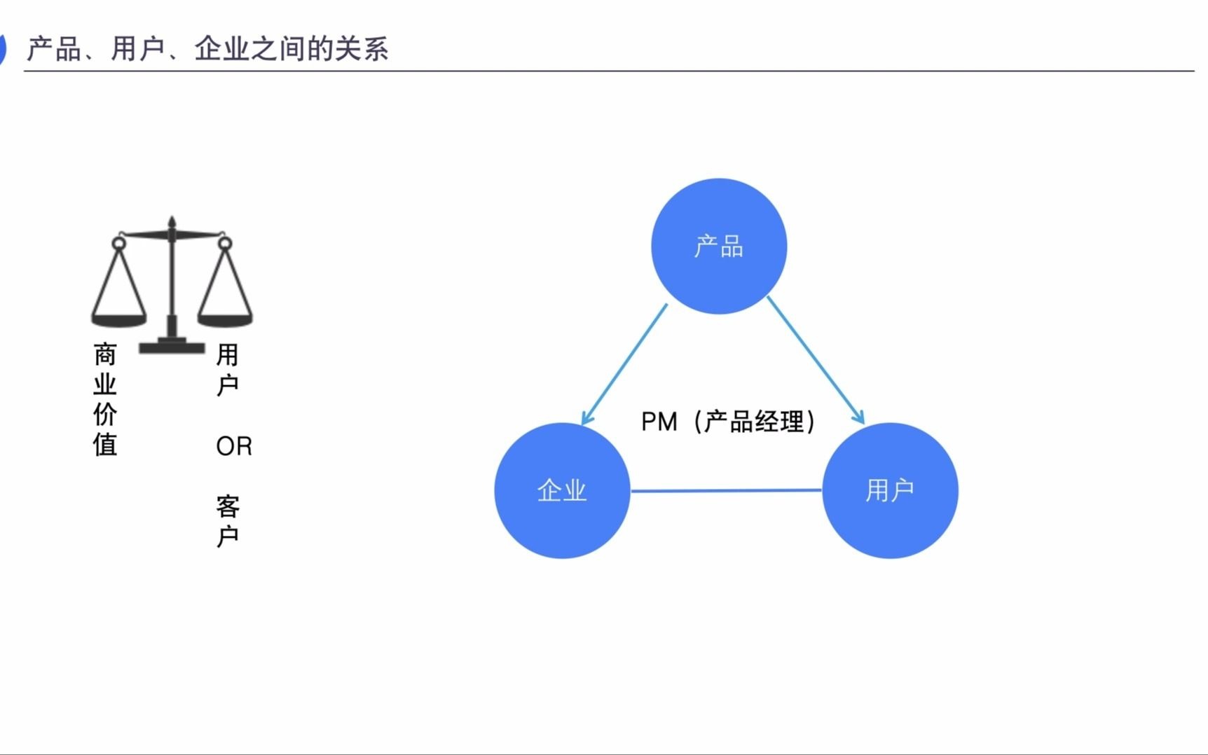 [图]互联网常见盈利模式