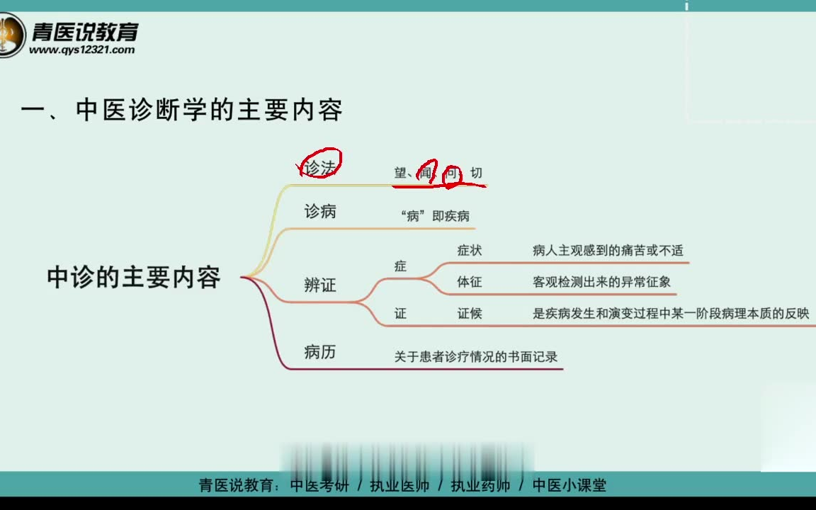 [图]2023考研中医综合【全程班】中医诊断学课程 中诊